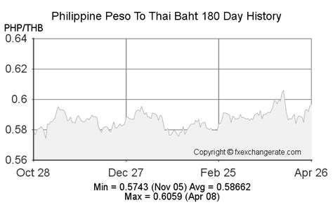 5000 Philippine Pesos (PHP) to Thai Baht (THB) today.